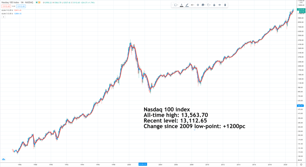 Blog Post: Day 3 of new $QQQ short term down-trend and the GMI turns RED;  the 10:30 weekly chart shows the long term trend for $QQQ remains intact